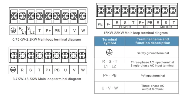 Frequency Inverter for Photovoltaic Water Pump Location and function description of KW~KW main loop terminals Frequency Inverter for Photovoltaic Water Pump Location and function description of KW~KW main loop terminals