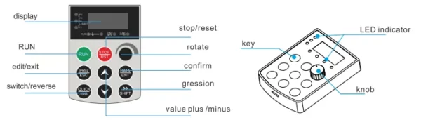 Frequency Inverter for Photovoltaic Water Pump Operation panel Frequency Inverter for Photovoltaic Water Pump Operation panel