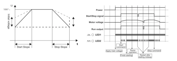 SST ESMS series Built in bypass motor soft starter Startup timing diagram
